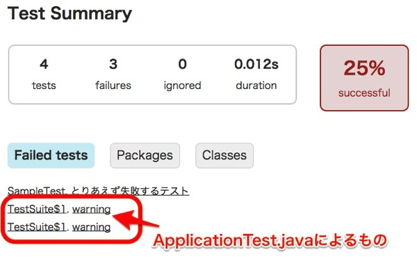 JUnit4実行結果